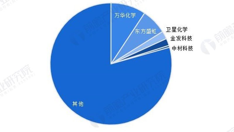 小型工厂用工业添加剂推荐